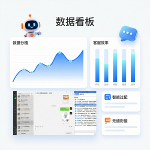 易歪歪官网 - 易歪歪电商客服数据分析方法